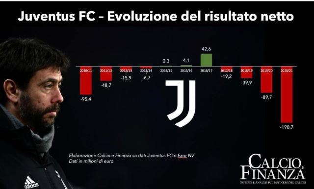 竞彩足球-梁熙明：这样的尤文连阿囧也带不动了